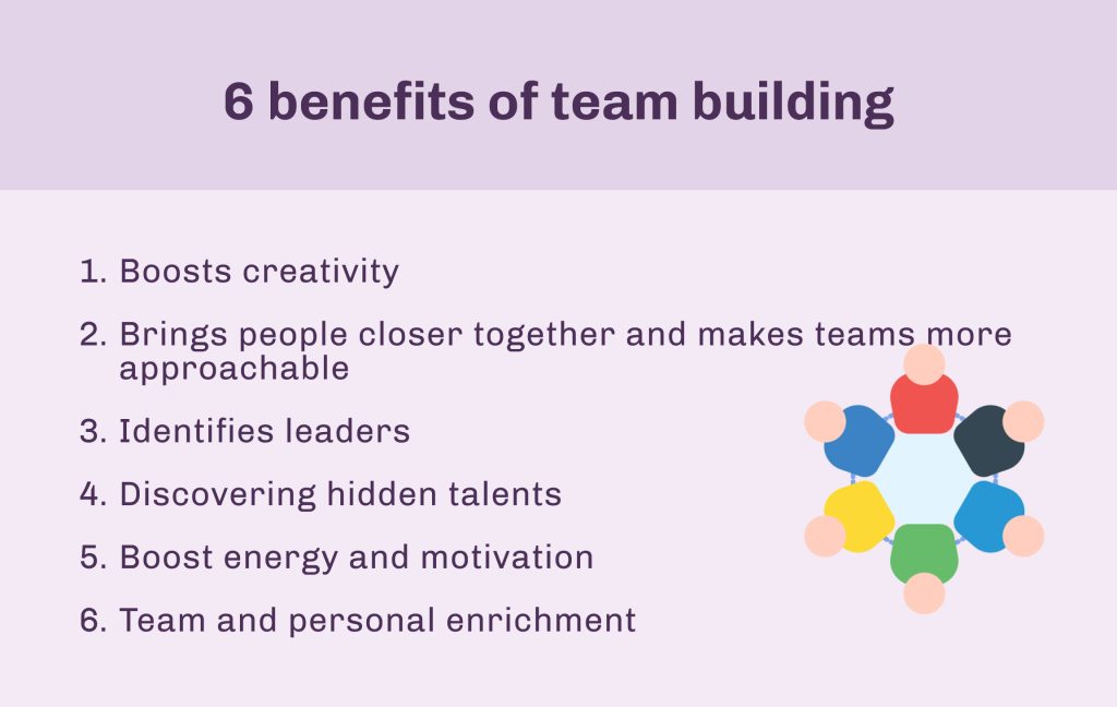 Team building benefits | Blog | Luxe Talent