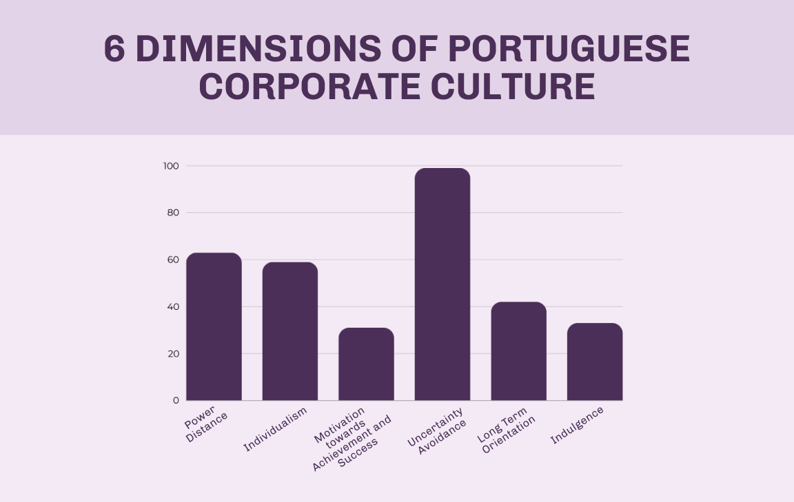 Navigating Portuguese Corporate Culture Key Insights for Success | Blog | Luxe Talent