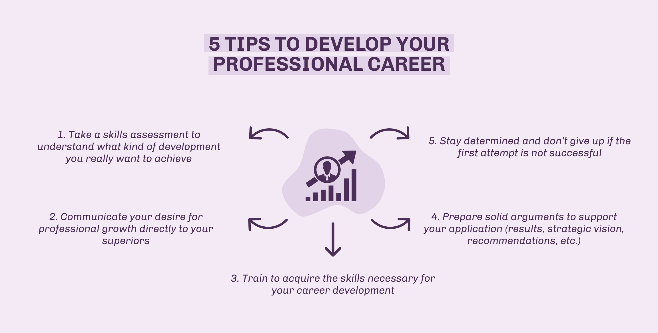 Luxe Talent Infographie  How to develop your professional career