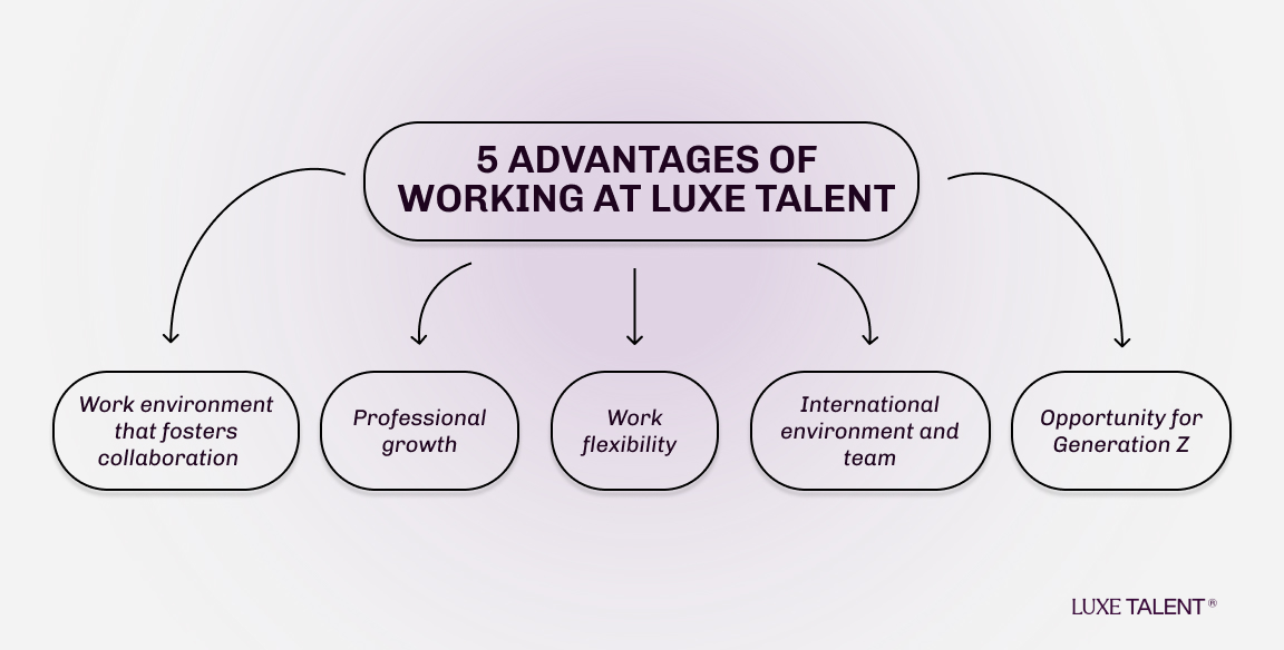 Blog | Luxe Talent | 5 advantages of working at Luxe Talent